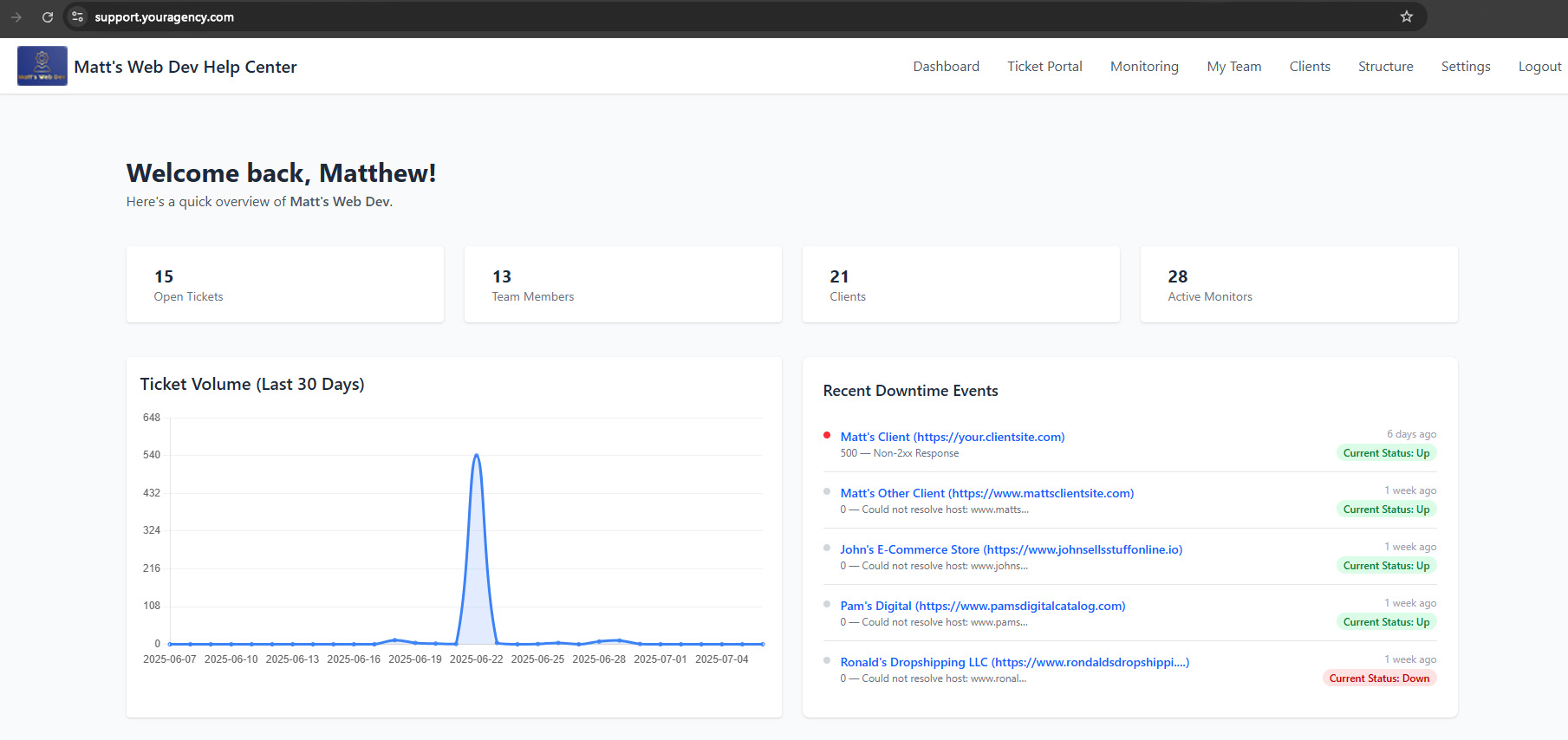 Support Ticket HQ dashboard with live ticket view and alert details